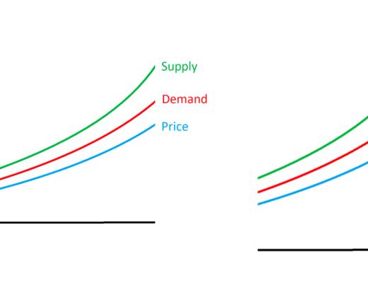 
      AVAX上的3A链游 鼓励自主创作 Shrapnel 是否能成为下一个Sandbox？