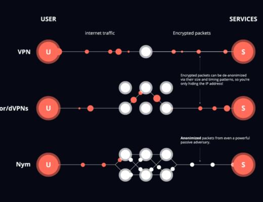 NYM:用「打乱魔方」的方式保护隐私