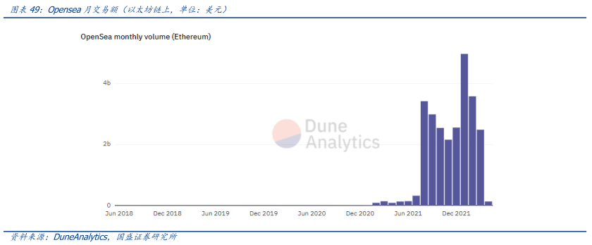 
      元宇宙落地的九宫格框架：从What到How
