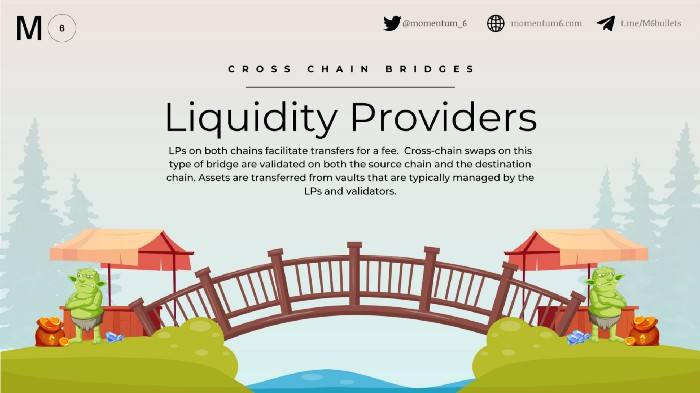 
      为什么我们需要跨链桥？当下有哪些热门跨链项目？