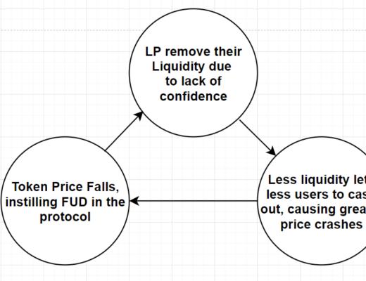 
      万字报告带你读懂 DeFi 流动性现状以及展望未来