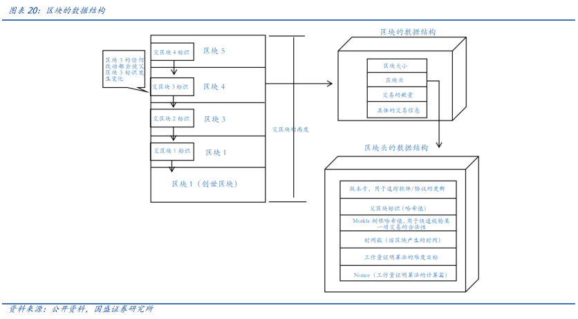 
      元宇宙落地的九宫格框架：从What到How