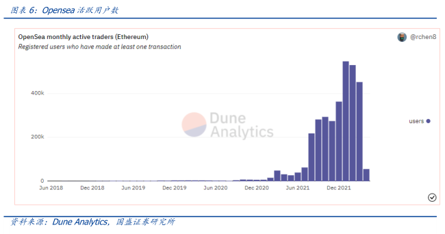 
      元宇宙落地的九宫格框架：从What到How