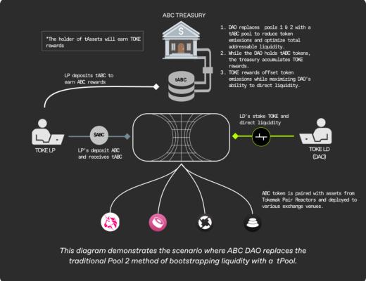 
      万字报告带你读懂 DeFi 流动性现状以及展望未来