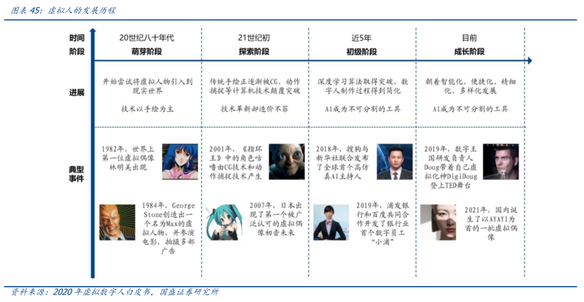 
      元宇宙落地的九宫格框架：从What到How