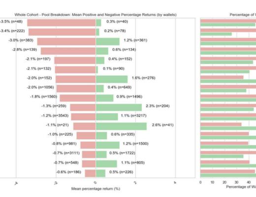 
      万字报告带你读懂 DeFi 流动性现状以及展望未来