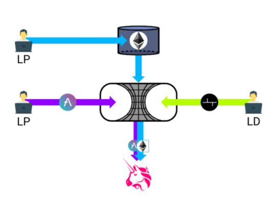 
      万字报告带你读懂 DeFi 流动性现状以及展望未来