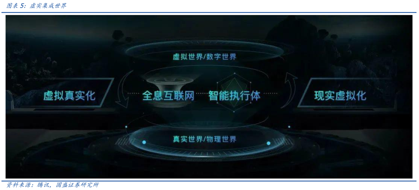 
      元宇宙落地的九宫格框架：从What到How