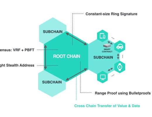 
      详解 IoTex ：通过身份和访问管理构建安全的物联网框架