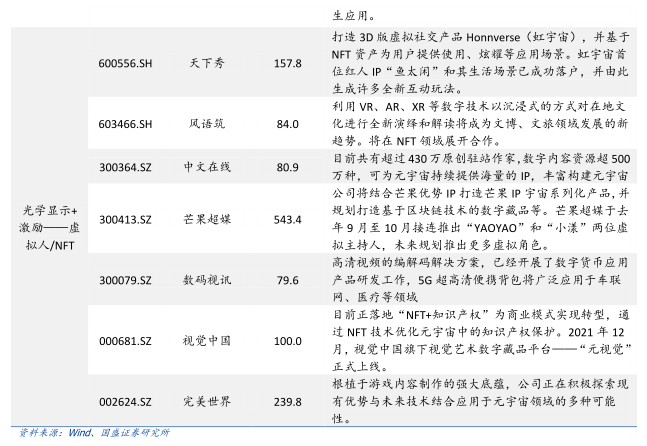 
      元宇宙落地的九宫格框架：从What到How