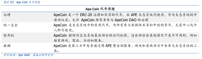 
      元宇宙落地的九宫格框架：从What到How