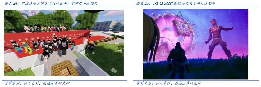 
      元宇宙落地的九宫格框架：从What到How