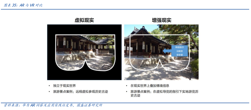 
      元宇宙落地的九宫格框架：从What到How