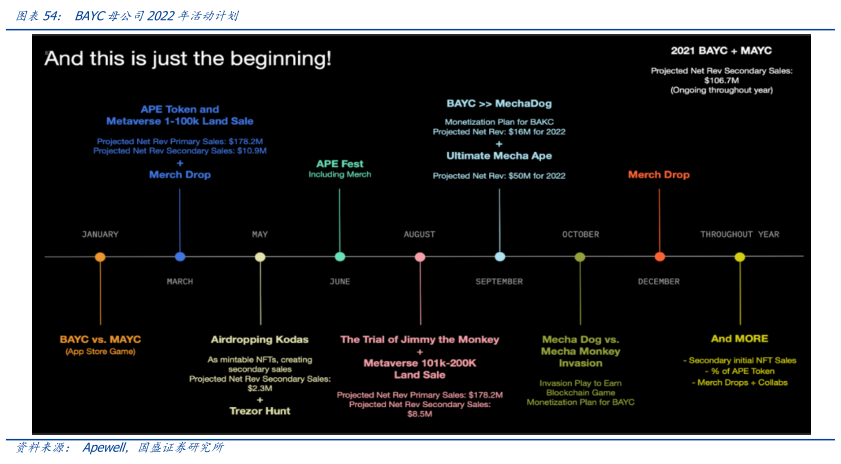 
      元宇宙落地的九宫格框架：从What到How