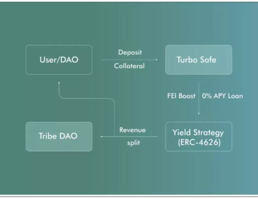 
      被忽视的算稳角落 为什么你应该关注Feiprotocol？