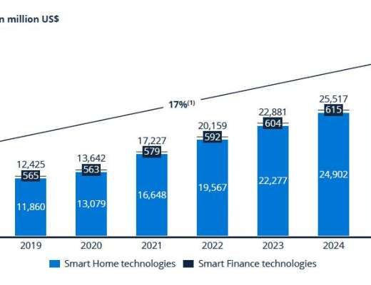 
      详解 IoTex ：通过身份和访问管理构建安全的物联网框架