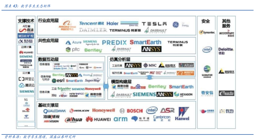 
      元宇宙落地的九宫格框架：从What到How