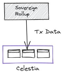 
      金色观察｜6图看懂Celestia上的主权Rollup