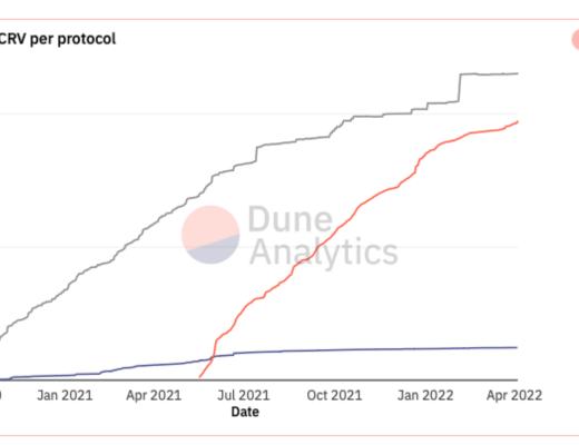 
      万字报告带你读懂 DeFi 流动性现状以及展望未来