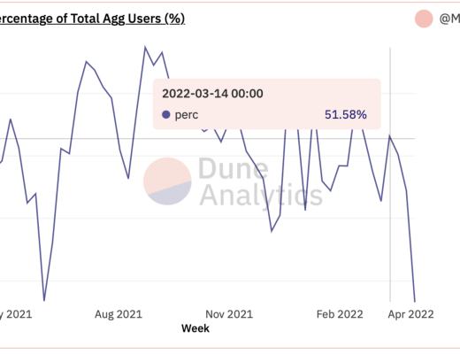 
      万字报告带你读懂 DeFi 流动性现状以及展望未来