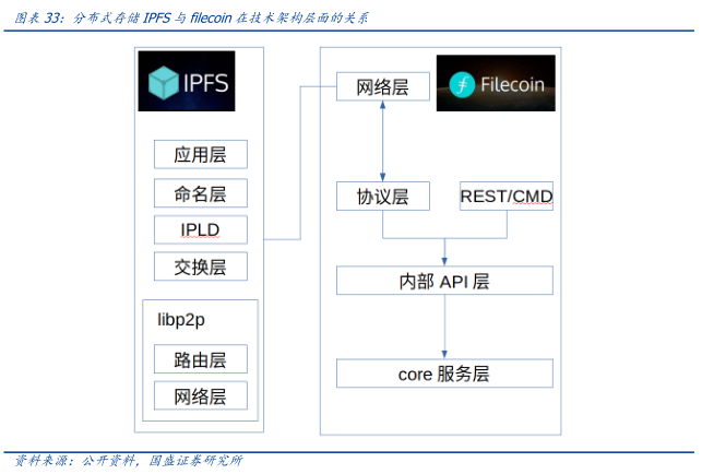 
      元宇宙落地的九宫格框架：从What到How