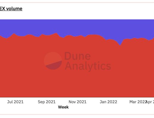 
      万字报告带你读懂 DeFi 流动性现状以及展望未来