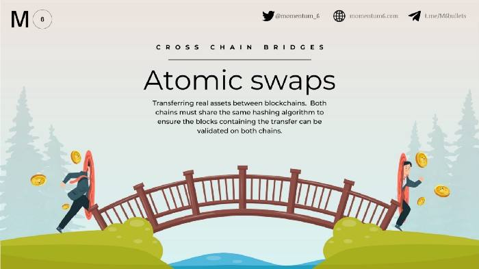 
      为什么我们需要跨链桥？当下有哪些热门跨链项目？