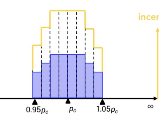 
      万字报告带你读懂 DeFi 流动性现状以及展望未来