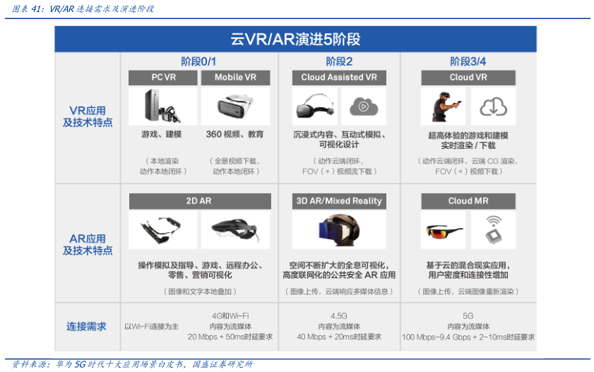 
      元宇宙落地的九宫格框架：从What到How