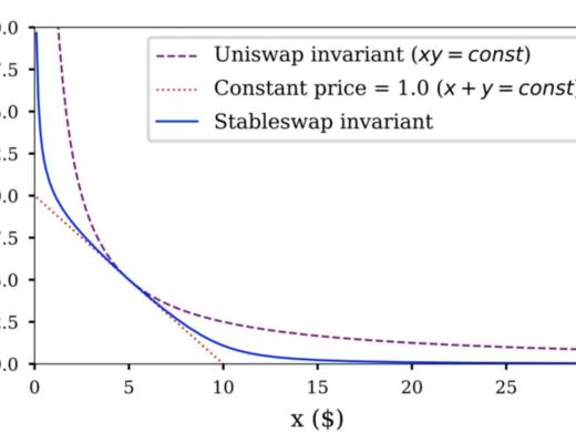 
      万字报告带你读懂 DeFi 流动性现状以及展望未来