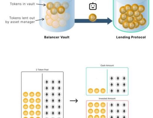 
      万字报告带你读懂 DeFi 流动性现状以及展望未来