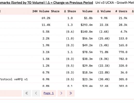 
      万字报告带你读懂 DeFi 流动性现状以及展望未来
