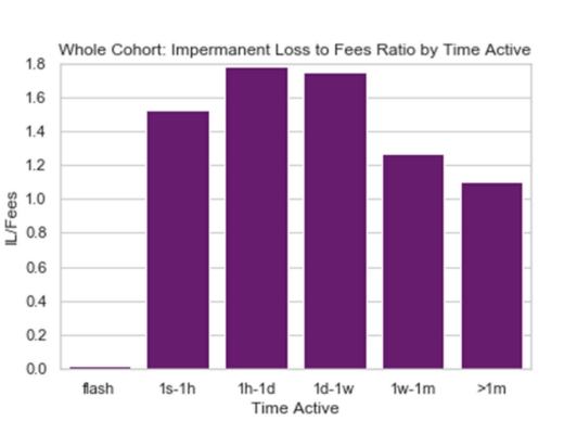 
      万字报告带你读懂 DeFi 流动性现状以及展望未来