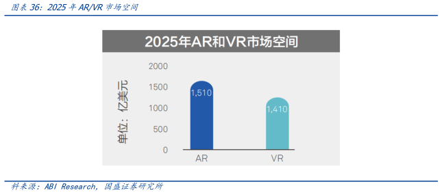 
      元宇宙落地的九宫格框架：从What到How