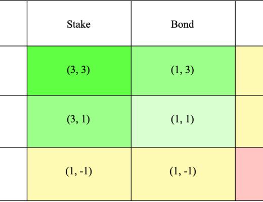 
      万字报告带你读懂 DeFi 流动性现状以及展望未来