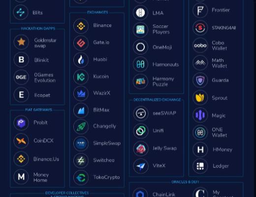 
      用飞轮框架全面分析Harmony：团队透明和高社区粘性下的Layer1将如何发展？
