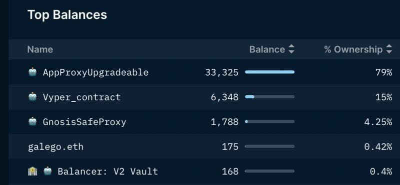 
      读懂热门项目 Nation3：想要建立云上国家？