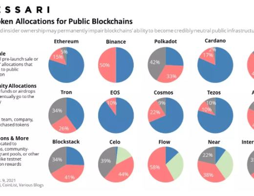 
      用飞轮框架全面分析Harmony：团队透明和高社区粘性下的Layer1将如何发展？