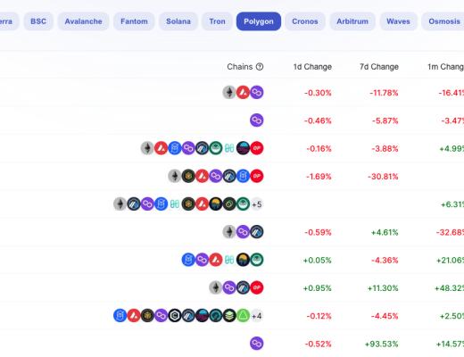 
      生态项目数逾千 一文纵览 Polygon 生态版图