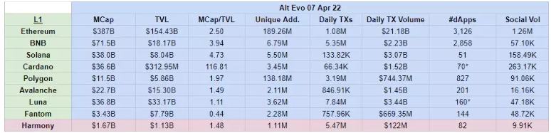
      用飞轮框架全面分析Harmony：团队透明和高社区粘性下的Layer1将如何发展？