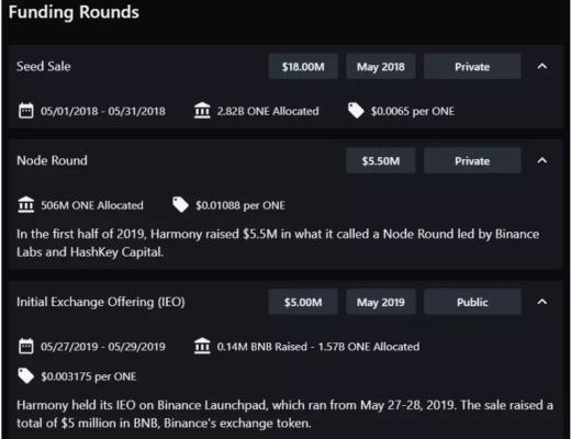 
      用飞轮框架全面分析Harmony：团队透明和高社区粘性下的Layer1将如何发展？