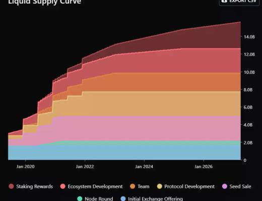 
      用飞轮框架全面分析Harmony：团队透明和高社区粘性下的Layer1将如何发展？