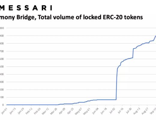 
      用飞轮框架全面分析Harmony：团队透明和高社区粘性下的Layer1将如何发展？