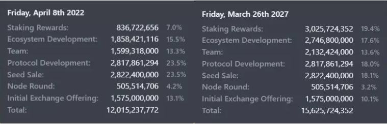
      用飞轮框架全面分析Harmony：团队透明和高社区粘性下的Layer1将如何发展？