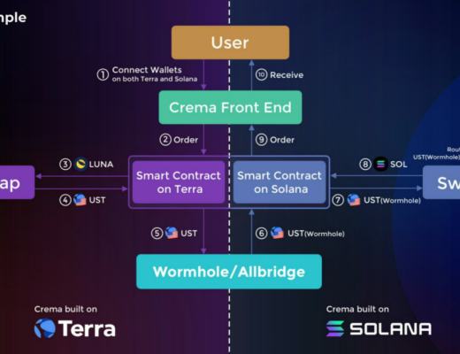 Crema:集中流动性 DeFi 协议 非EVM大陆的“西部牛仔”