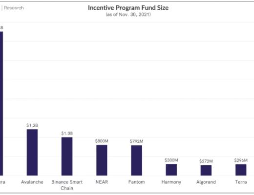 
      用飞轮框架全面分析Harmony：团队透明和高社区粘性下的Layer1将如何发展？