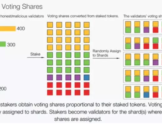 
      用飞轮框架全面分析Harmony：团队透明和高社区粘性下的Layer1将如何发展？