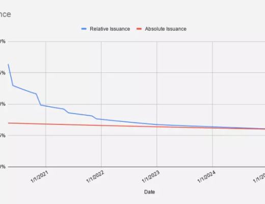 
      用飞轮框架全面分析Harmony：团队透明和高社区粘性下的Layer1将如何发展？