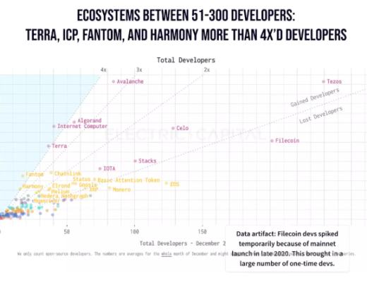 
      用飞轮框架全面分析Harmony：团队透明和高社区粘性下的Layer1将如何发展？