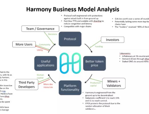 
      用飞轮框架全面分析Harmony：团队透明和高社区粘性下的Layer1将如何发展？